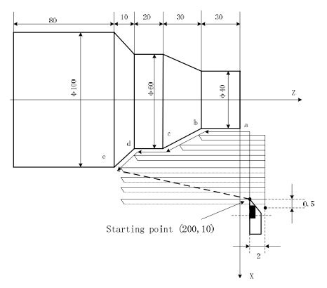 cnc lathe machine book pdf|cnc turning program examples PDF.